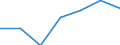 KN 96072099 /Exporte /Einheit = Preise (Euro/Tonne) /Partnerland: Norwegen /Meldeland: Eur27 /96072099:Teile von Reissverschluessen (Ausg. aus Unedlen Metallen Sowie Baender und Streifen mit Zaehnen)