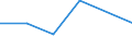 KN 96072099 /Exporte /Einheit = Preise (Euro/Tonne) /Partnerland: Nigeria /Meldeland: Eur27 /96072099:Teile von Reissverschluessen (Ausg. aus Unedlen Metallen Sowie Baender und Streifen mit Zaehnen)