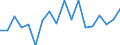 CN 9607 /Exports /Unit = Prices (Euro/ton) /Partner: United Kingdom(Excluding Northern Ireland) /Reporter: Eur27_2020 /9607:Slide Fasteners and Parts Thereof