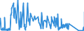 CN 9607 /Exports /Unit = Prices (Euro/ton) /Partner: Luxembourg /Reporter: Eur27_2020 /9607:Slide Fasteners and Parts Thereof