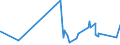 CN 9607 /Exports /Unit = Prices (Euro/ton) /Partner: Azerbaijan /Reporter: Eur27_2020 /9607:Slide Fasteners and Parts Thereof