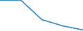 CN 96082000 /Exports /Unit = Prices (Euro/suppl. units) /Partner: Czechoslovak /Reporter: Eur27 /96082000:Felt-tipped and Other Porous-tipped Pens and Markers