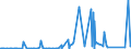 CN 96082000 /Exports /Unit = Prices (Euro/suppl. units) /Partner: Centr.africa /Reporter: Eur27_2020 /96082000:Felt-tipped and Other Porous-tipped Pens and Markers