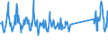 CN 96083000 /Exports /Unit = Prices (Euro/suppl. units) /Partner: Belgium /Reporter: Eur27_2020 /96083000:Fountain Pens, Stylograph Pens and Other Pens