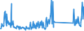 KN 96083000 /Exporte /Einheit = Preise (Euro/Bes. Maßeinheiten) /Partnerland: Finnland /Meldeland: Eur27_2020 /96083000:Füllfederhalter und Andere Füllhalter