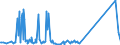 CN 96083000 /Exports /Unit = Prices (Euro/suppl. units) /Partner: Liechtenstein /Reporter: Eur27_2020 /96083000:Fountain Pens, Stylograph Pens and Other Pens