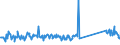 CN 96083000 /Exports /Unit = Prices (Euro/suppl. units) /Partner: Austria /Reporter: Eur27_2020 /96083000:Fountain Pens, Stylograph Pens and Other Pens