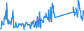 CN 96083000 /Exports /Unit = Prices (Euro/suppl. units) /Partner: Poland /Reporter: Eur27_2020 /96083000:Fountain Pens, Stylograph Pens and Other Pens