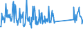 CN 96083000 /Exports /Unit = Prices (Euro/suppl. units) /Partner: Romania /Reporter: Eur27_2020 /96083000:Fountain Pens, Stylograph Pens and Other Pens