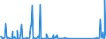 CN 96083000 /Exports /Unit = Prices (Euro/suppl. units) /Partner: Albania /Reporter: Eur27_2020 /96083000:Fountain Pens, Stylograph Pens and Other Pens