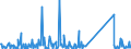 CN 96083000 /Exports /Unit = Prices (Euro/suppl. units) /Partner: Bosnia-herz. /Reporter: Eur27_2020 /96083000:Fountain Pens, Stylograph Pens and Other Pens