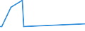 KN 96083000 /Exporte /Einheit = Preise (Euro/Bes. Maßeinheiten) /Partnerland: Mauretanien /Meldeland: Eur27_2020 /96083000:Füllfederhalter und Andere Füllhalter