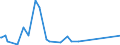 CN 96083000 /Exports /Unit = Prices (Euro/suppl. units) /Partner: Burkina Faso /Reporter: Eur27_2020 /96083000:Fountain Pens, Stylograph Pens and Other Pens