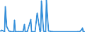 CN 96083000 /Exports /Unit = Prices (Euro/suppl. units) /Partner: Congo /Reporter: Eur27_2020 /96083000:Fountain Pens, Stylograph Pens and Other Pens