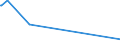 CN 96084000 /Exports /Unit = Prices (Euro/suppl. units) /Partner: Sierra Leone /Reporter: Eur27_2020 /96084000:Propelling or Sliding Pencils