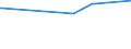 CN 96084000 /Exports /Unit = Prices (Euro/suppl. units) /Partner: Centr.africa /Reporter: Eur27_2020 /96084000:Propelling or Sliding Pencils