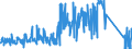 CN 96085000 /Exports /Unit = Prices (Euro/ton) /Partner: Portugal /Reporter: Eur27_2020 /96085000:Sets of Articles From two or More of the Following: Ball-point Pens, Felt or Fibre-tipped Pens and Markers, Fountain Pens and Propelling Pencils