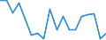 KN 96085000 /Exporte /Einheit = Preise (Euro/Tonne) /Partnerland: Ver.koenigreich(Ohne Nordirland) /Meldeland: Eur27_2020 /96085000:Zusammenstellungen aus Zwei Oder Mehr der Folgenden Waren: Kugelschreiber, Filz- Oder Faserschreiber und -markierstifte, Füllhalter und Füllbleistifte