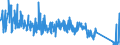 CN 96085000 /Exports /Unit = Prices (Euro/ton) /Partner: Belgium /Reporter: Eur27_2020 /96085000:Sets of Articles From two or More of the Following: Ball-point Pens, Felt or Fibre-tipped Pens and Markers, Fountain Pens and Propelling Pencils