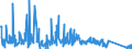 KN 96085000 /Exporte /Einheit = Preise (Euro/Tonne) /Partnerland: Luxemburg /Meldeland: Eur27_2020 /96085000:Zusammenstellungen aus Zwei Oder Mehr der Folgenden Waren: Kugelschreiber, Filz- Oder Faserschreiber und -markierstifte, Füllhalter und Füllbleistifte