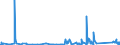 KN 96085000 /Exporte /Einheit = Preise (Euro/Tonne) /Partnerland: Island /Meldeland: Eur27_2020 /96085000:Zusammenstellungen aus Zwei Oder Mehr der Folgenden Waren: Kugelschreiber, Filz- Oder Faserschreiber und -markierstifte, Füllhalter und Füllbleistifte