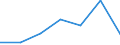 CN 96085000 /Exports /Unit = Prices (Euro/ton) /Partner: Switzerland /Reporter: Eur27 /96085000:Sets of Articles From two or More of the Following: Ball-point Pens, Felt or Fibre-tipped Pens and Markers, Fountain Pens and Propelling Pencils