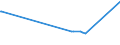 KN 96085000 /Exporte /Einheit = Preise (Euro/Tonne) /Partnerland: San Marino /Meldeland: Europäische Union /96085000:Zusammenstellungen aus Zwei Oder Mehr der Folgenden Waren: Kugelschreiber, Filz- Oder Faserschreiber und -markierstifte, Füllhalter und Füllbleistifte