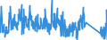 CN 96085000 /Exports /Unit = Prices (Euro/ton) /Partner: Romania /Reporter: Eur27_2020 /96085000:Sets of Articles From two or More of the Following: Ball-point Pens, Felt or Fibre-tipped Pens and Markers, Fountain Pens and Propelling Pencils