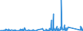 KN 96085000 /Exporte /Einheit = Preise (Euro/Tonne) /Partnerland: Ehem.jug.rep.mazed /Meldeland: Eur27_2020 /96085000:Zusammenstellungen aus Zwei Oder Mehr der Folgenden Waren: Kugelschreiber, Filz- Oder Faserschreiber und -markierstifte, Füllhalter und Füllbleistifte