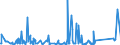 CN 96085000 /Exports /Unit = Prices (Euro/ton) /Partner: Morocco /Reporter: Eur27_2020 /96085000:Sets of Articles From two or More of the Following: Ball-point Pens, Felt or Fibre-tipped Pens and Markers, Fountain Pens and Propelling Pencils