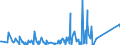 CN 96085000 /Exports /Unit = Prices (Euro/ton) /Partner: Egypt /Reporter: Eur27_2020 /96085000:Sets of Articles From two or More of the Following: Ball-point Pens, Felt or Fibre-tipped Pens and Markers, Fountain Pens and Propelling Pencils