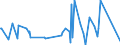 CN 96085000 /Exports /Unit = Prices (Euro/ton) /Partner: Mali /Reporter: Eur27_2020 /96085000:Sets of Articles From two or More of the Following: Ball-point Pens, Felt or Fibre-tipped Pens and Markers, Fountain Pens and Propelling Pencils