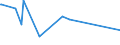 CN 96085000 /Exports /Unit = Prices (Euro/ton) /Partner: Niger /Reporter: European Union /96085000:Sets of Articles From two or More of the Following: Ball-point Pens, Felt or Fibre-tipped Pens and Markers, Fountain Pens and Propelling Pencils