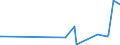 KN 96085000 /Exporte /Einheit = Preise (Euro/Tonne) /Partnerland: Guinea /Meldeland: Eur27_2020 /96085000:Zusammenstellungen aus Zwei Oder Mehr der Folgenden Waren: Kugelschreiber, Filz- Oder Faserschreiber und -markierstifte, Füllhalter und Füllbleistifte