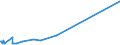 KN 96085000 /Exporte /Einheit = Preise (Euro/Tonne) /Partnerland: Liberia /Meldeland: Eur27_2020 /96085000:Zusammenstellungen aus Zwei Oder Mehr der Folgenden Waren: Kugelschreiber, Filz- Oder Faserschreiber und -markierstifte, Füllhalter und Füllbleistifte