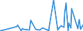 KN 96085000 /Exporte /Einheit = Preise (Euro/Tonne) /Partnerland: Aequat.guin. /Meldeland: Eur27_2020 /96085000:Zusammenstellungen aus Zwei Oder Mehr der Folgenden Waren: Kugelschreiber, Filz- Oder Faserschreiber und -markierstifte, Füllhalter und Füllbleistifte