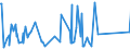 CN 96085000 /Exports /Unit = Prices (Euro/ton) /Partner: Congo /Reporter: Eur27_2020 /96085000:Sets of Articles From two or More of the Following: Ball-point Pens, Felt or Fibre-tipped Pens and Markers, Fountain Pens and Propelling Pencils