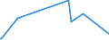 KN 96085000 /Exporte /Einheit = Preise (Euro/Tonne) /Partnerland: Ruanda /Meldeland: Eur27_2020 /96085000:Zusammenstellungen aus Zwei Oder Mehr der Folgenden Waren: Kugelschreiber, Filz- Oder Faserschreiber und -markierstifte, Füllhalter und Füllbleistifte