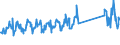 CN 96086000 /Exports /Unit = Prices (Euro/suppl. units) /Partner: Belgium /Reporter: Eur27_2020 /96086000:Refills for Ball-point Pens, Comprising the Ball-point and Ink-reservoir