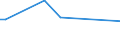 CN 96086000 /Exports /Unit = Prices (Euro/suppl. units) /Partner: Seychelles /Reporter: Eur28 /96086000:Refills for Ball-point Pens, Comprising the Ball-point and Ink-reservoir