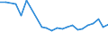 CN 96089100 /Exports /Unit = Prices (Euro/ton) /Partner: United Kingdom(Northern Ireland) /Reporter: Eur27_2020 /96089100:Pen Nibs and nib Points