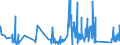 CN 96089100 /Exports /Unit = Prices (Euro/ton) /Partner: Sweden /Reporter: Eur27_2020 /96089100:Pen Nibs and nib Points