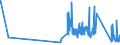 CN 96089100 /Exports /Unit = Prices (Euro/ton) /Partner: Latvia /Reporter: Eur27_2020 /96089100:Pen Nibs and nib Points