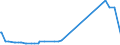 CN 96089100 /Exports /Unit = Prices (Euro/ton) /Partner: Togo /Reporter: Eur27_2020 /96089100:Pen Nibs and nib Points