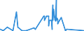 CN 96089100 /Exports /Unit = Prices (Euro/ton) /Partner: Nigeria /Reporter: Eur27_2020 /96089100:Pen Nibs and nib Points