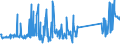 CN 96089900 /Exports /Unit = Prices (Euro/ton) /Partner: Netherlands /Reporter: Eur27_2020 /96089900:Parts of Ball-point Pens, Felt-tipped and Other Porous-tipped Pens and Markers, Fountain Pens and Propelling Pencils N.e.s, Pencil-holders, Pen-holders and the Like, and Duplicating Stylos