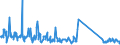 CN 96089900 /Exports /Unit = Prices (Euro/ton) /Partner: Italy /Reporter: Eur27_2020 /96089900:Parts of Ball-point Pens, Felt-tipped and Other Porous-tipped Pens and Markers, Fountain Pens and Propelling Pencils N.e.s, Pencil-holders, Pen-holders and the Like, and Duplicating Stylos