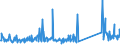 CN 96089900 /Exports /Unit = Prices (Euro/ton) /Partner: United Kingdom /Reporter: Eur27_2020 /96089900:Parts of Ball-point Pens, Felt-tipped and Other Porous-tipped Pens and Markers, Fountain Pens and Propelling Pencils N.e.s, Pencil-holders, Pen-holders and the Like, and Duplicating Stylos