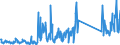 CN 96089900 /Exports /Unit = Prices (Euro/ton) /Partner: Ireland /Reporter: Eur27_2020 /96089900:Parts of Ball-point Pens, Felt-tipped and Other Porous-tipped Pens and Markers, Fountain Pens and Propelling Pencils N.e.s, Pencil-holders, Pen-holders and the Like, and Duplicating Stylos