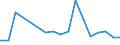 CN 96089900 /Exports /Unit = Prices (Euro/ton) /Partner: United Kingdom(Northern Ireland) /Reporter: Eur27_2020 /96089900:Parts of Ball-point Pens, Felt-tipped and Other Porous-tipped Pens and Markers, Fountain Pens and Propelling Pencils N.e.s, Pencil-holders, Pen-holders and the Like, and Duplicating Stylos